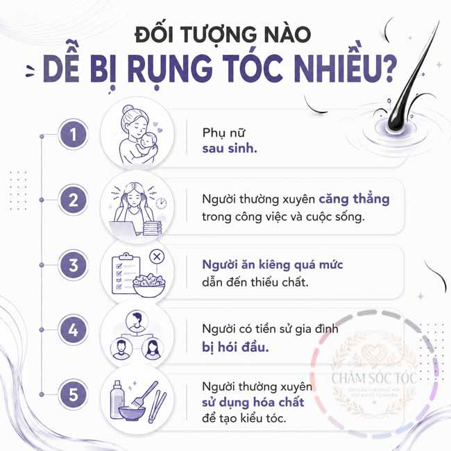 Đối tượng nào dễ bị rụng tóc nhiều